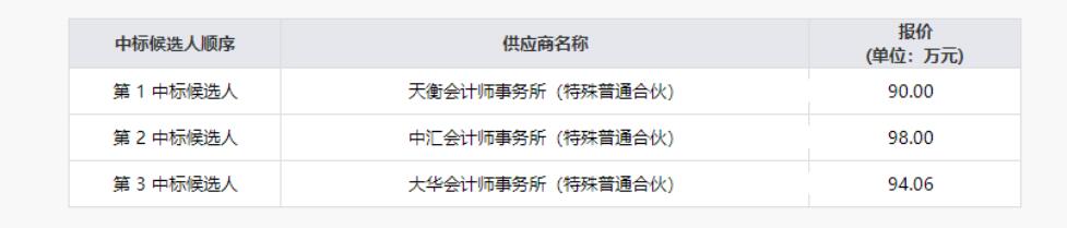 PT视讯清产核资专项财务审计服务项目结果公示